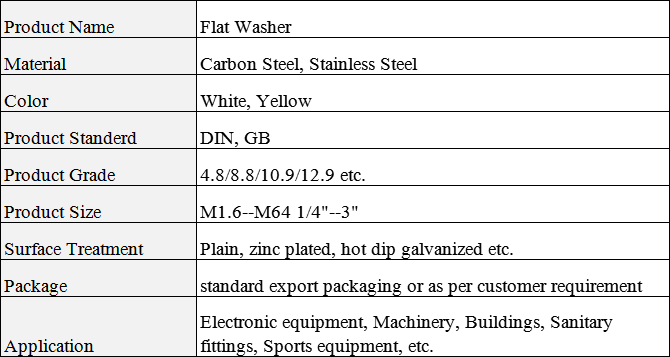 flat-washer-spe