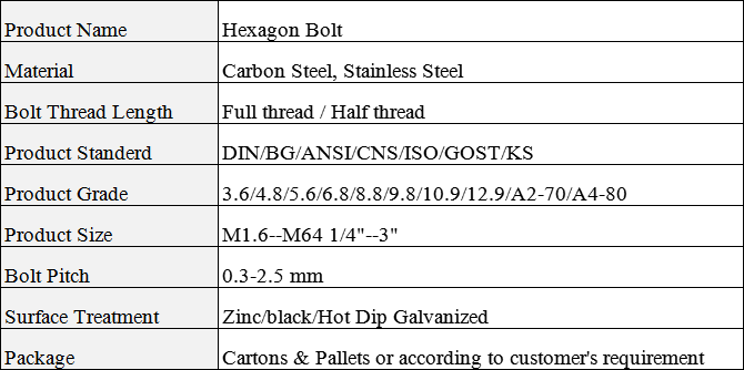 hexagon-bolt-spe