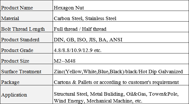 hexagon-nut-spe